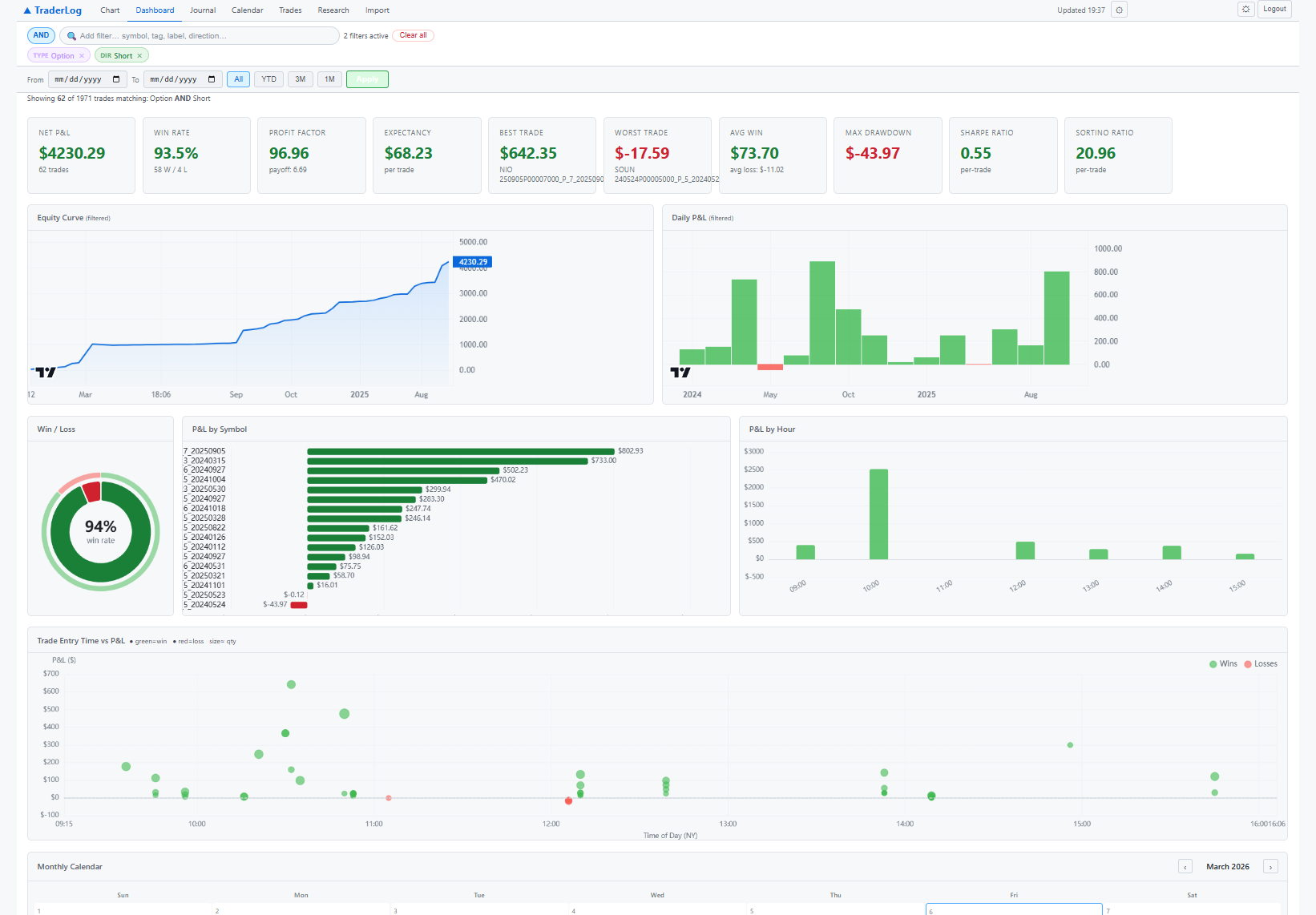 BlastFin dashboard showing real trading analytics — P&L, win rate, equity curve, and trade breakdown