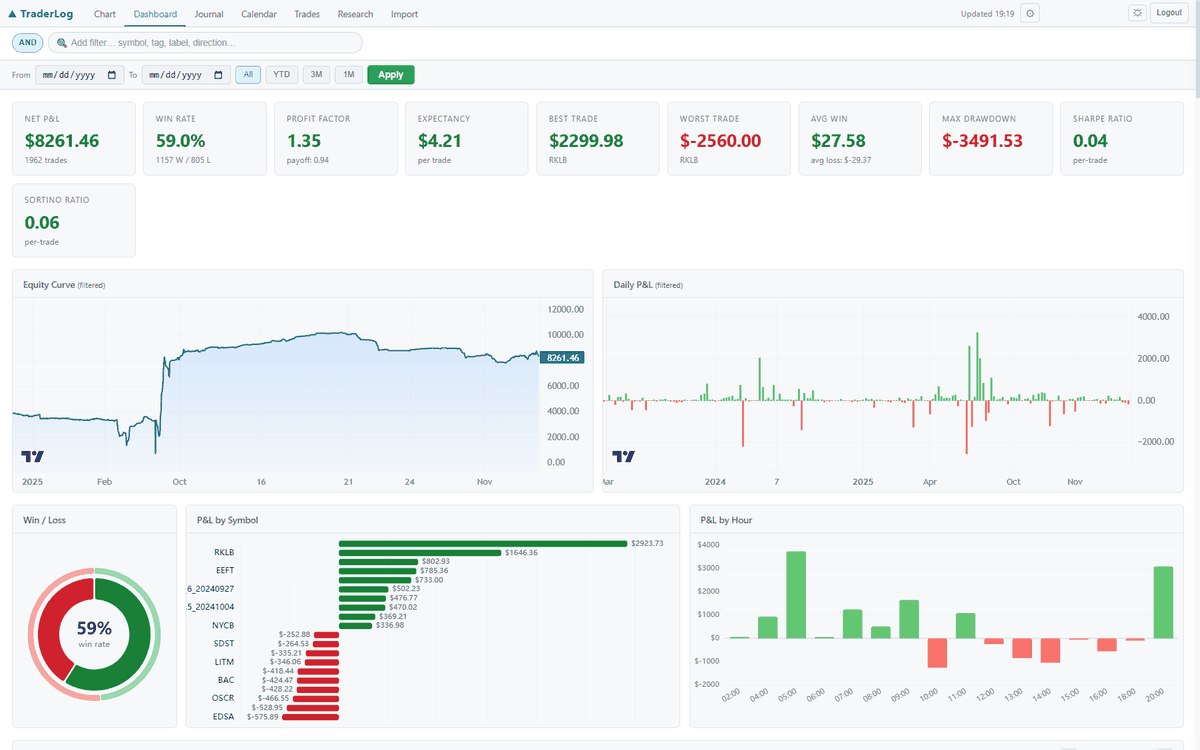 BlastFin analytics dashboard — live demo of date range filtering and breakdown tabs
