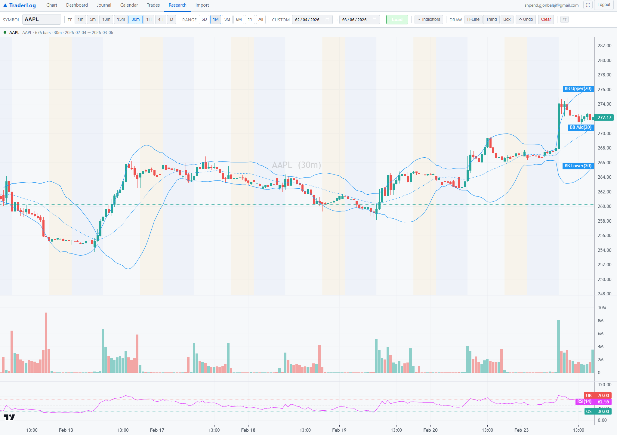 Research page with symbol lookup and fundamentals